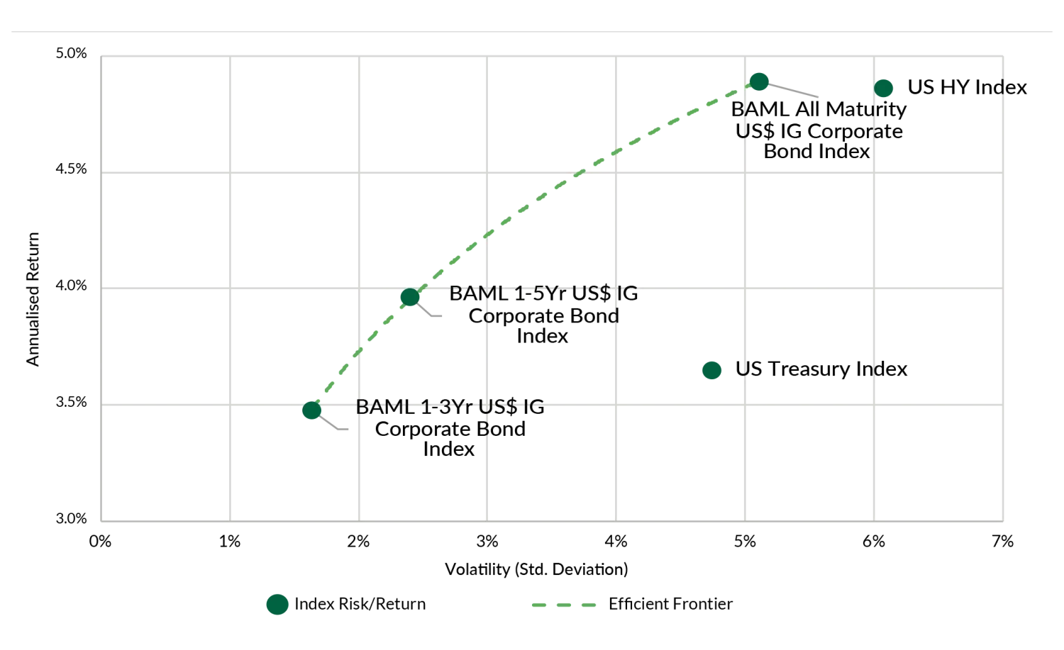 Why short dated IG is the “best game in town” for 2023 TwentyFour
